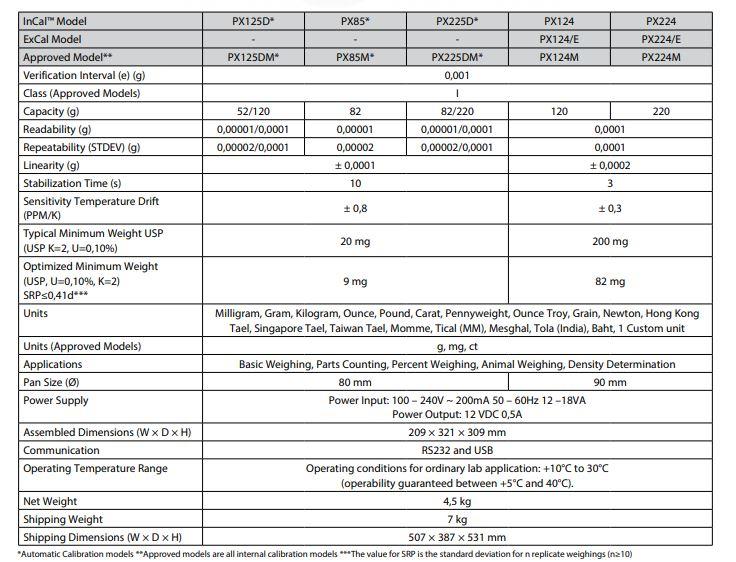 Ohaus PX224 Pioneer Analytical Balance (replacement for PA224C)