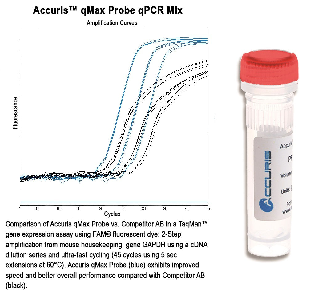 Accuris PR2001-N-100 qMAX Probe, No Rox qPCR Mix, 100 x 20µl Reactions