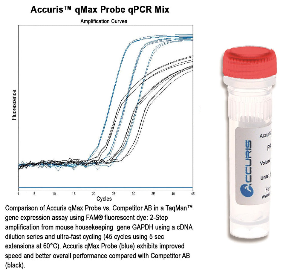 Qros Lab Machine Accuris PR2001-L-100 qMAX Probe, Low Rox qPCR Mix, 100 x 20µl Reaction